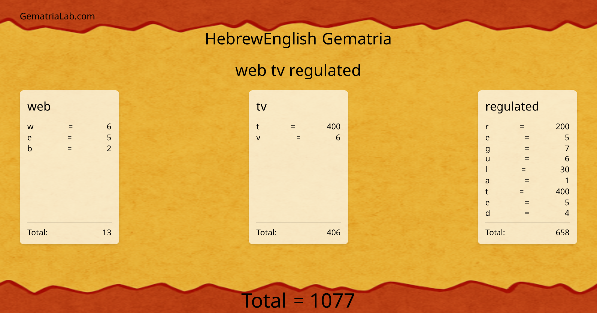 web tv regulated in hebrewEnglish Gematria
